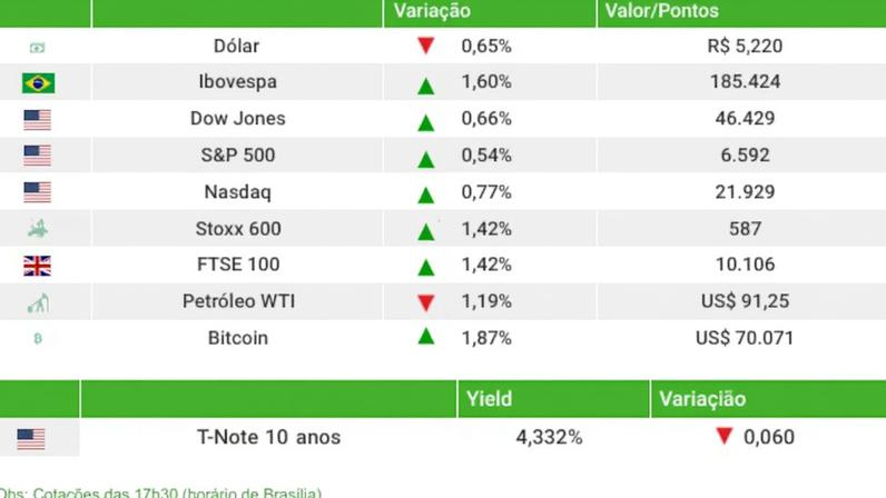 Fechamento 25/03/2026