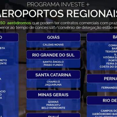 Aviação Mais Brasil destaca aeroportos e companhias aéreas do país no último ano