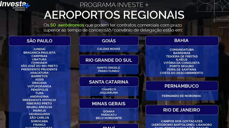 Prêmio reconheceu também os aeroportos mais pontuais do último ano