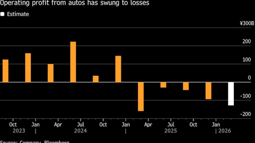 Honda perde rumo na transição para elétricos enquanto rivais avançam