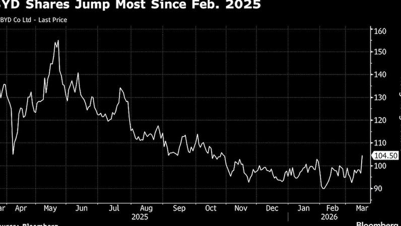 BYD recebe encomenda de 100 mil veículos da Argentina e México para Brasil