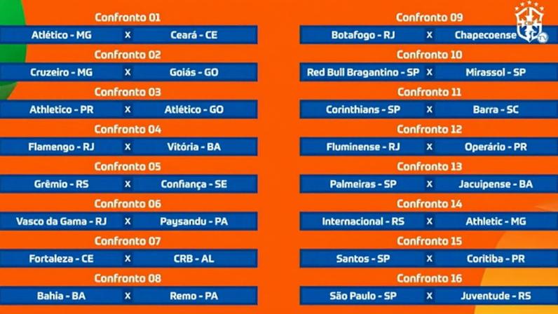 Sorteio da quinta fase da Copa do Brasil 2026 define duelos