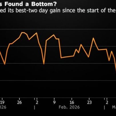 Resiliência de Wall Street ante guerra no Irã sustenta ideia de piso para ações