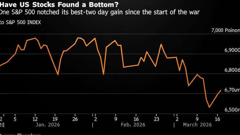 (Fonte: Bloomberg)