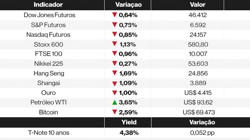 Ações globais 26/03/26
