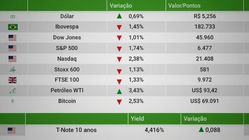 Fechamento 26/03/2026
