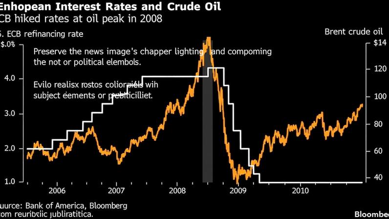 Alta do petróleo aproxima mercado do cenário pré-crise de 2008, diz Hartnett