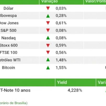 Ibovespa sobe 0,28% em pregão volátil com guerra no Irã; Raízen cai