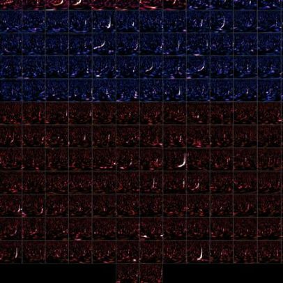 Novo catálogo dobra detecções de ondas gravitacionais pelo LIGO, Virgo e KAGRA