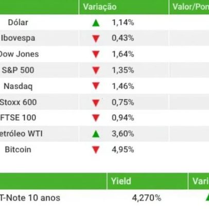 Ibovespa fecha em queda com negativo após Powell alertar sobre inflação
