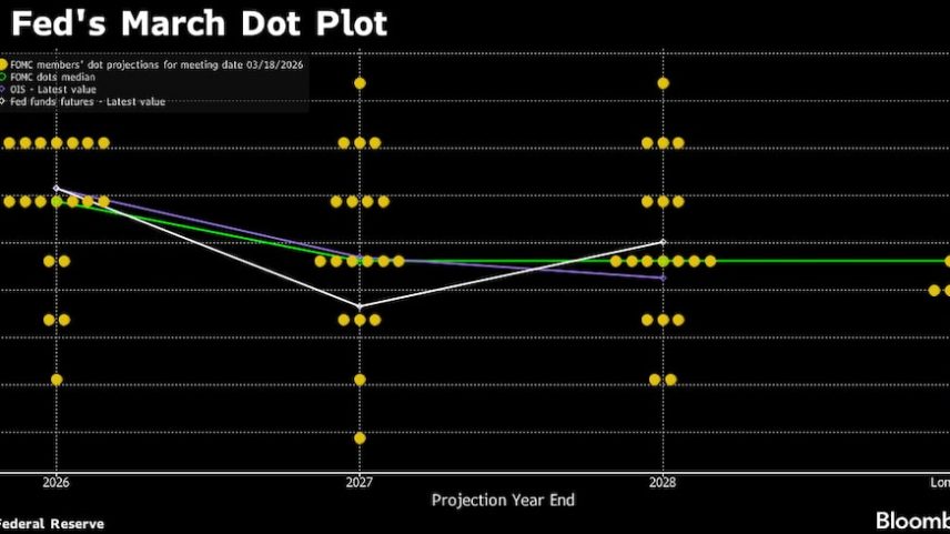 Fed não reduzirá juros enquanto inflação não cair, diz Powell