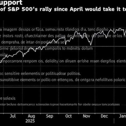 Princípio matemático de 800 anos pode indicar fundo do S&P 500