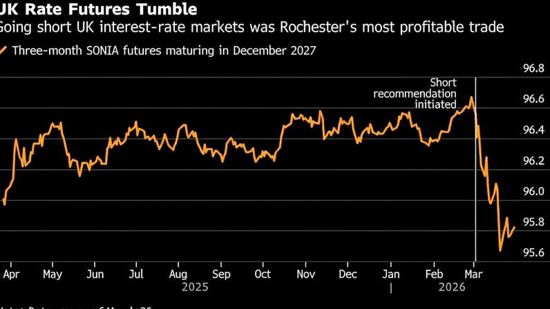 (Fonte: Bloomberg)