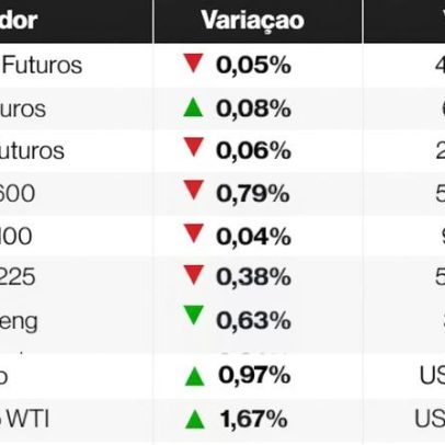 Ações globais recuam com alta do petróleo e risco de conflito no Irã