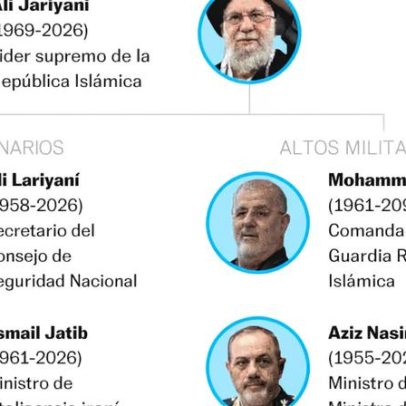 Líder e chefes iranianos mortos por EUA e Israel em três semanas de guerra