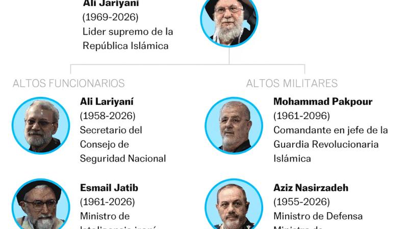 Líder e chefes iranianos mortos por EUA e Israel em três semanas de guerra