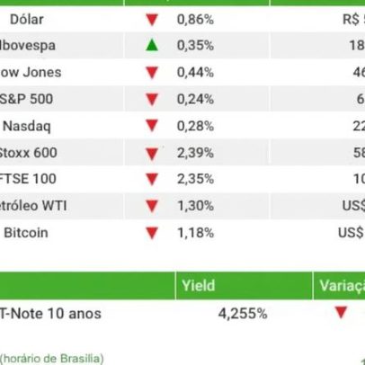 Ibovespa fecha em alta com impulso no fim da sessão; dólar cai para R$ 5,22