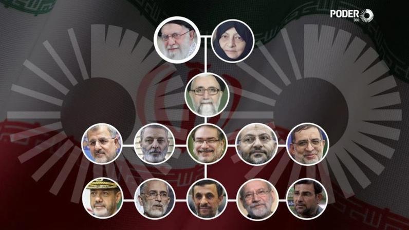Guerra no Oriente Médio começou em 28 de fevereiro de 2026, com os ataques dos EUA e de Israel ao Irã; o aiatolá Ali Khamenei morreu na ofensiva militar