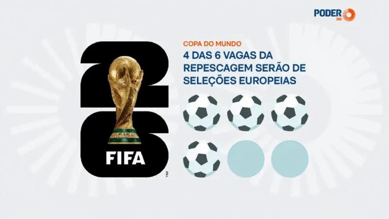 Os vencedores de cada chave garantem vaga na Copa do Mundo de 2026