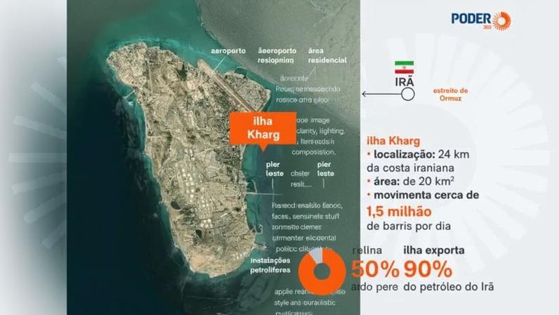 Desde os anos 1960, a ilha funciona como um ponto estratégico, com instalações de armazenamento e oleodutos que a conectam a alguns dos principais campos de petróleo e gás do país