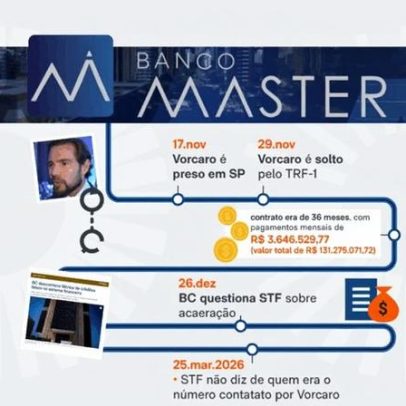 Em um ano, Master vai de compra pelo BRB a acordo de Vorcaro com a PF