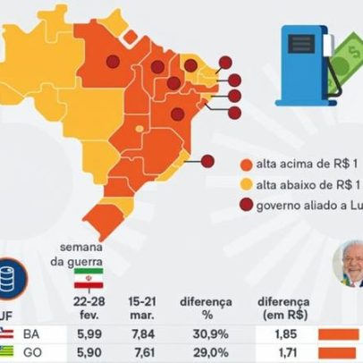 Governo tem apoio de 11 estados, oposição resiste a acordo do diesel