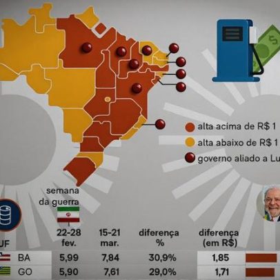 Estados com o diesel mais caro, segundo levantamento