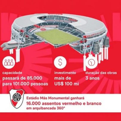 River Plate revela expansão do estádio para 101 mil lugares