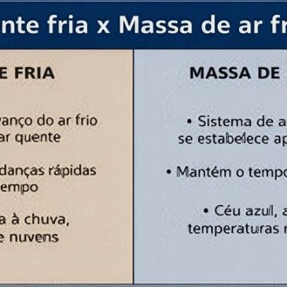 Frente fria: como se forma, efeitos e identificação em mapas