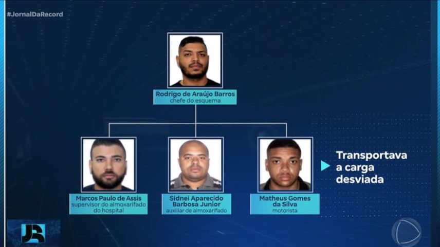 Quatro homens são presos suspeitos de desviar medicamentos de hospital público de Barueri (SP)