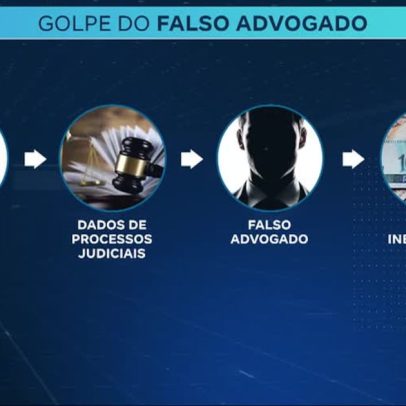 Operação desarticula golpe do falso advogado; quadrilha atuava em SP e outros estados
