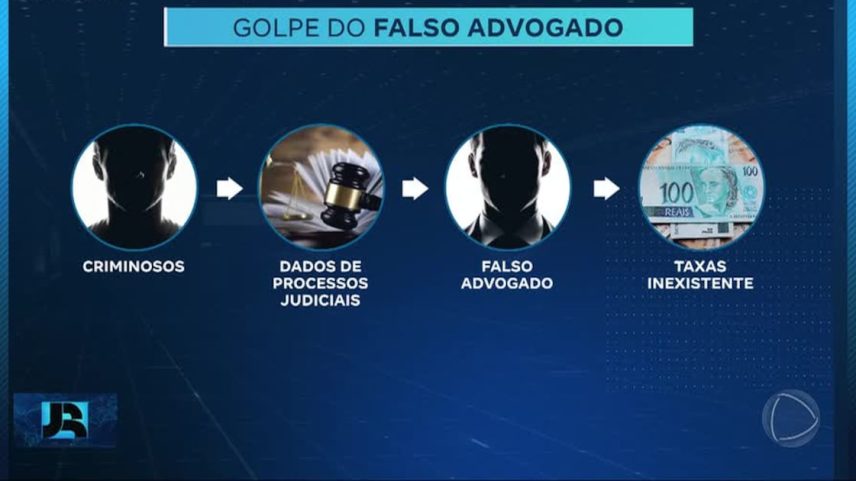 Quadrilha que aplicava golpe do falso advogado é alvo de operação em SP e mais três estados
