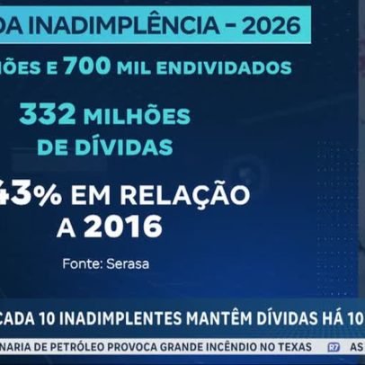40% dos inadimplentes atuais já estavam negativados há 10 anos, segundo pesquisa