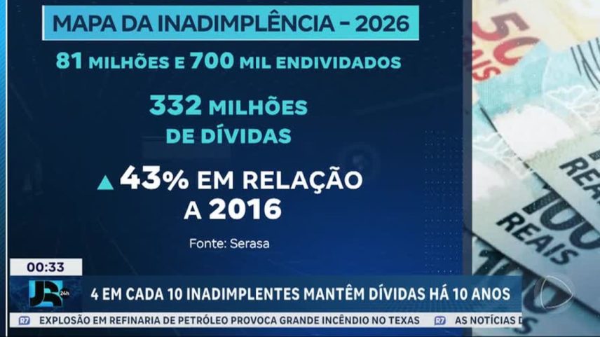 40% dos inadimplentes atuais já estavam negativados há 10 anos, segundo pesquisa