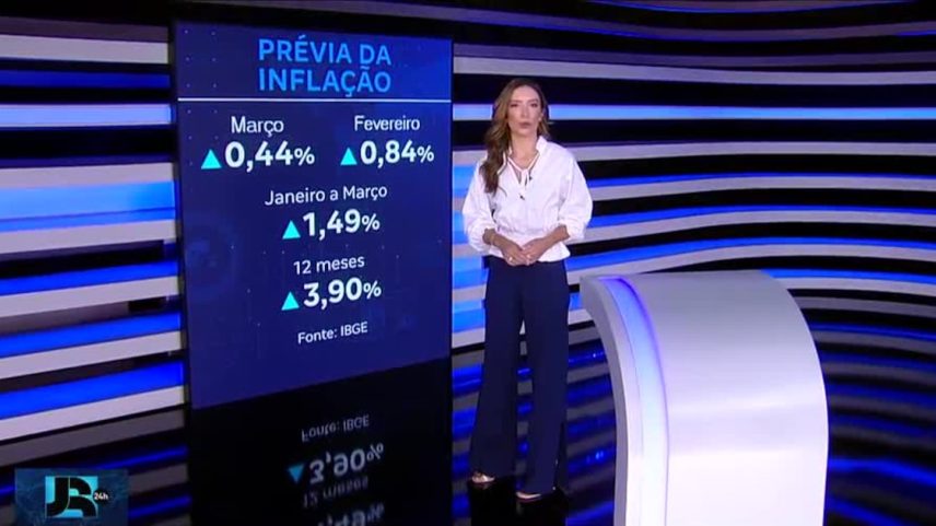 IPCA-15: prévia da inflação desacelera em março e fecha em 0,44%