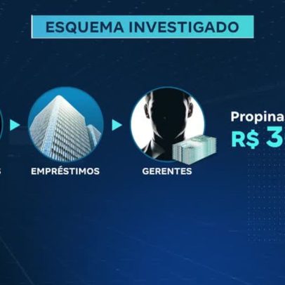 PF investiga denúncias de crimes financeiros contra o grupo Fictor