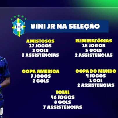 Por que Vinicius Júnior é intocável na seleção brasileira