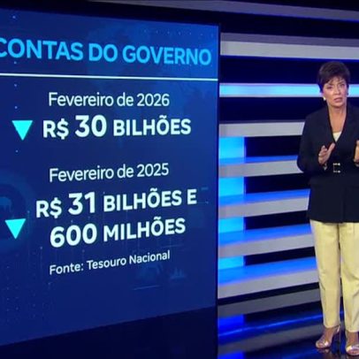 Governo registra déficit primário de R$ 30 bilhões em fevereiro