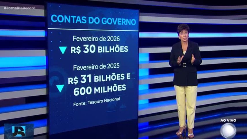 Governo registra déficit primário de R$ 30 bilhões em fevereiro