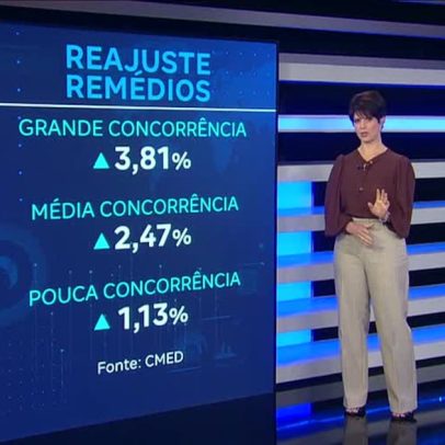 Remédios sobem até 3,81% nas farmácias