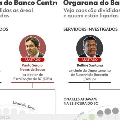 Caso Master: o que faziam os servidores afastados no Banco Central