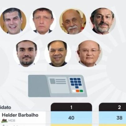 Pesquisa aponta Helder Barbalho em 1º lugar para o Senado no Pará