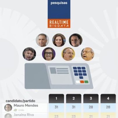 Mauro Mendes e Janaína Riva lideram pesquisa ao Senado em MT