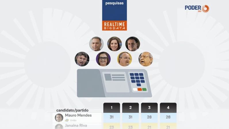 Infográfico mostra intenções de voto ao Senado em Mato Grosso