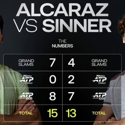 Alcaraz parabeniza Sinner pelo Sunshine Double, reduzindo diferença no ranking