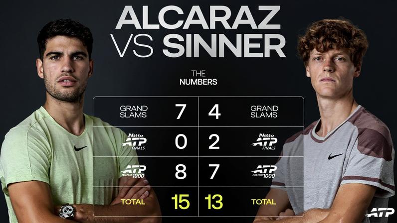 Conquistas de Alcaraz e Sinner — Foto: ATP