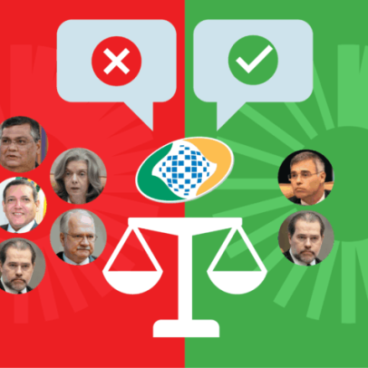 Votos dos ministros derrubam prorrogação da CPI do INSS