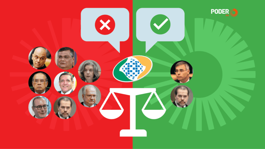 O placar foi de 8 a 2 contra a prorrogação da investigação das fraudes do INSS pela CPMI do Congresso