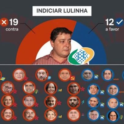Lista mostra deputados e senadores que votaram contra indiciar Lulinha