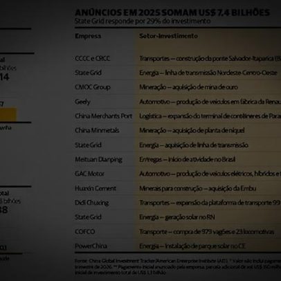Mais riqueza, salários menores: dilema para a próxima geração